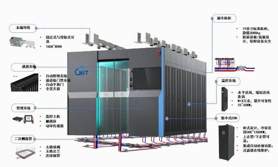 CR8000-LC Series
